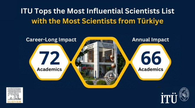 ITU Tops the Most Influential Scientists List with the Most Scientists from Türkiye Görseli