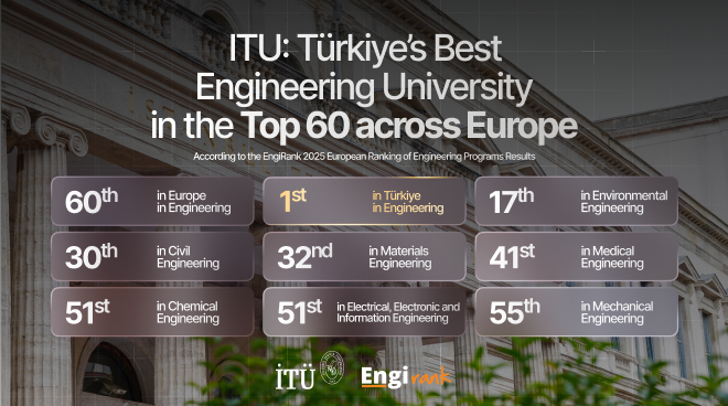 ITU Ranks Türkiye’s First, Europe’s 60th Engineering University in the EngiRank 2025! Görseli