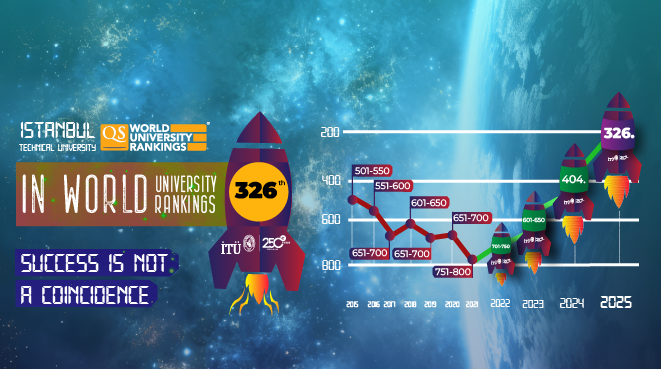 ITU Ranks 326th among World Universities Görseli