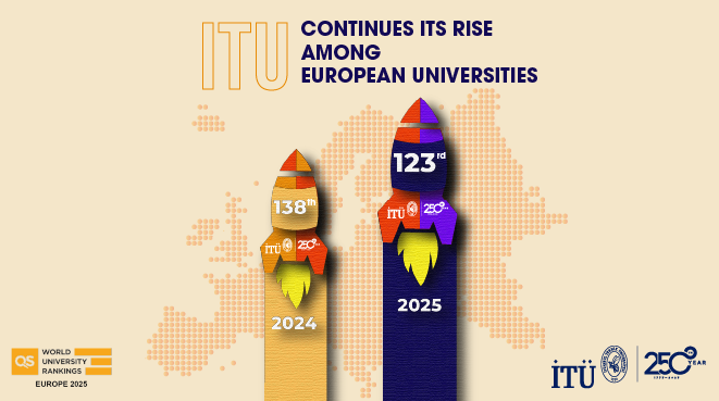 ITU Continues Its Rise Among European Universities Görseli