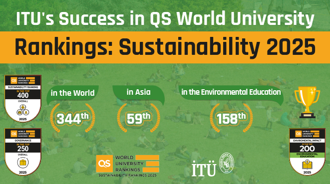 ITU's Success in QS World University Rankings: Sustainability 2025 Görseli