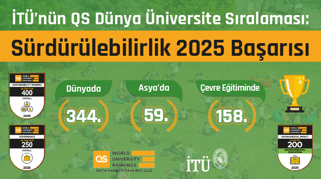 İTÜ’nün QS Dünya Üniversite Sıralaması: Sürdürülebilirlik 2025 Başarısı Görseli